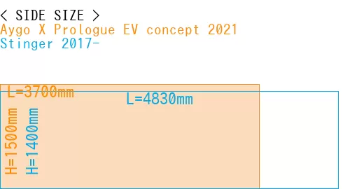 #Aygo X Prologue EV concept 2021 + Stinger 2017-